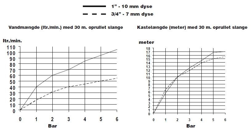 JOMA Slangeskab JT-4G m/indbygningsramme - Billede 4